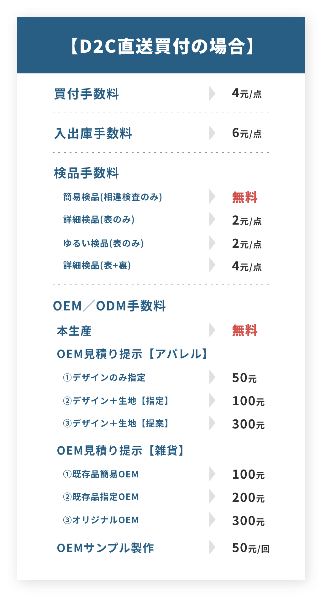 D2C直送買付の場合