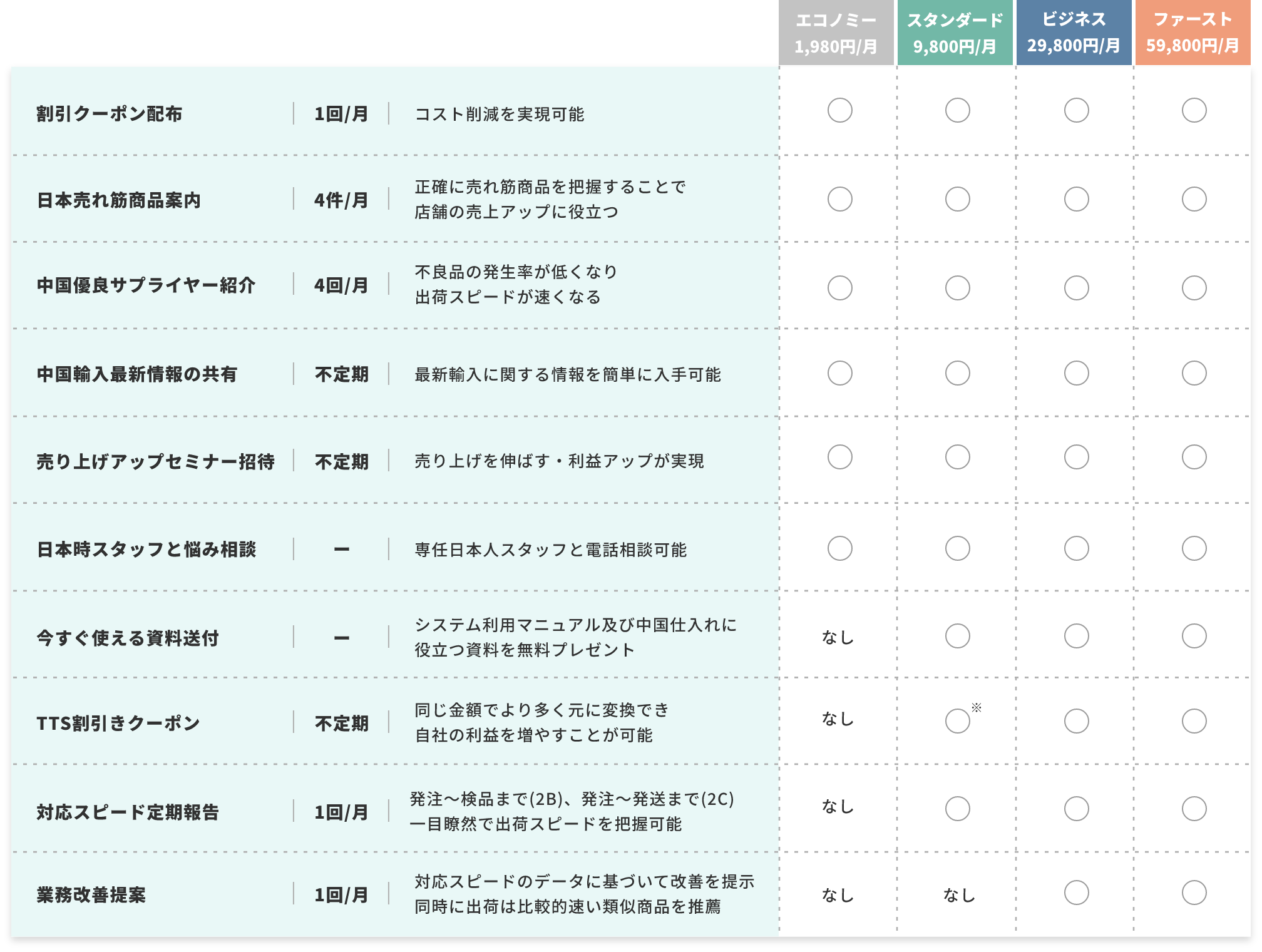 LINEのサポート＋対応サポート内容が拡大