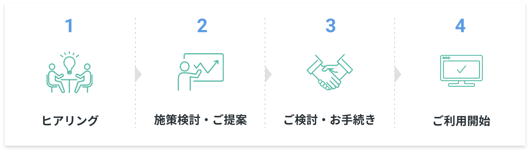 サービス利用開始までの流れ