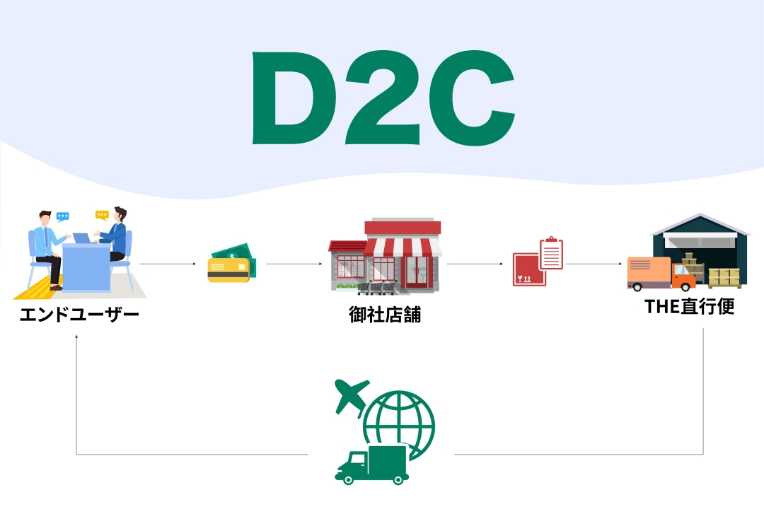 d2cサービス