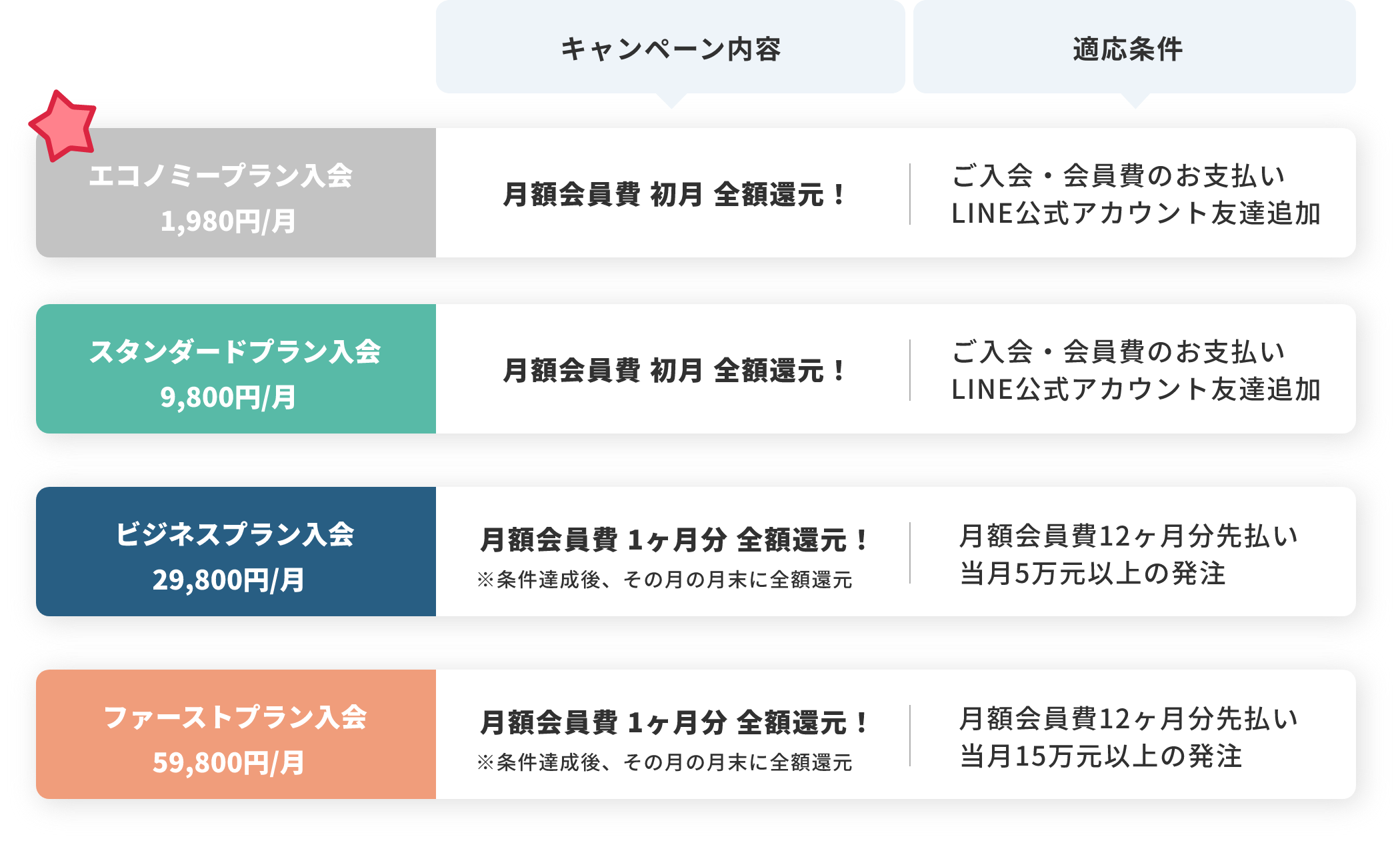 新規ご入会・LINE公式アカウント友達追加特典