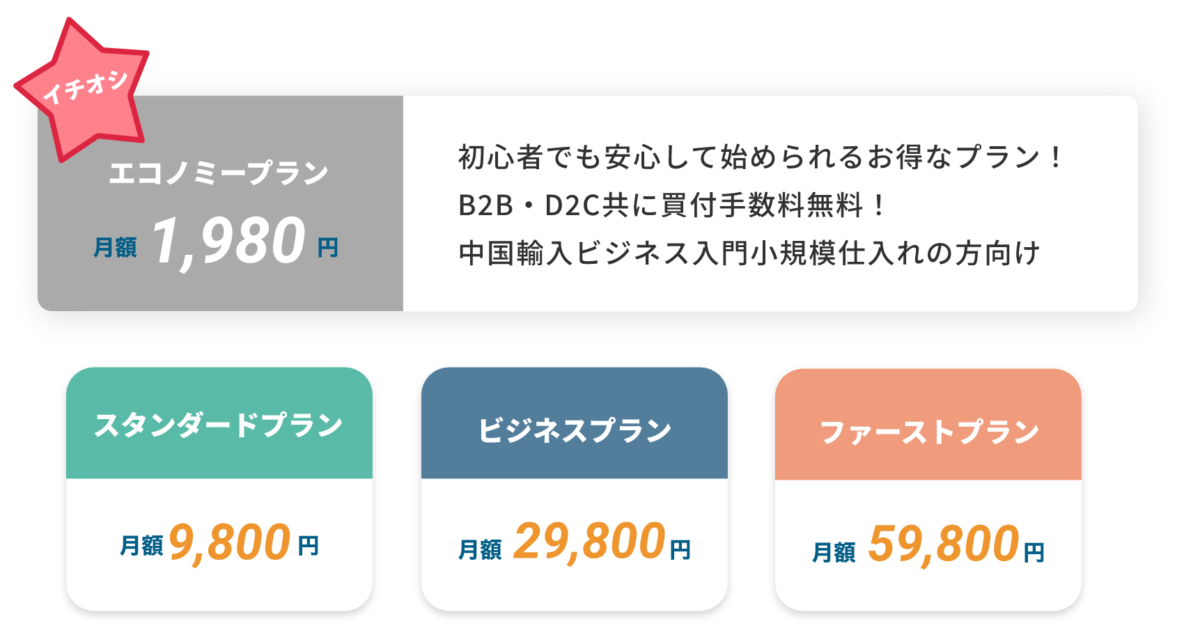 THE直行便の料金プラン