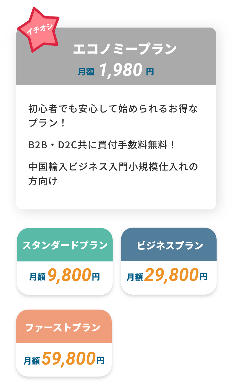 THE直行便の料金プラン
