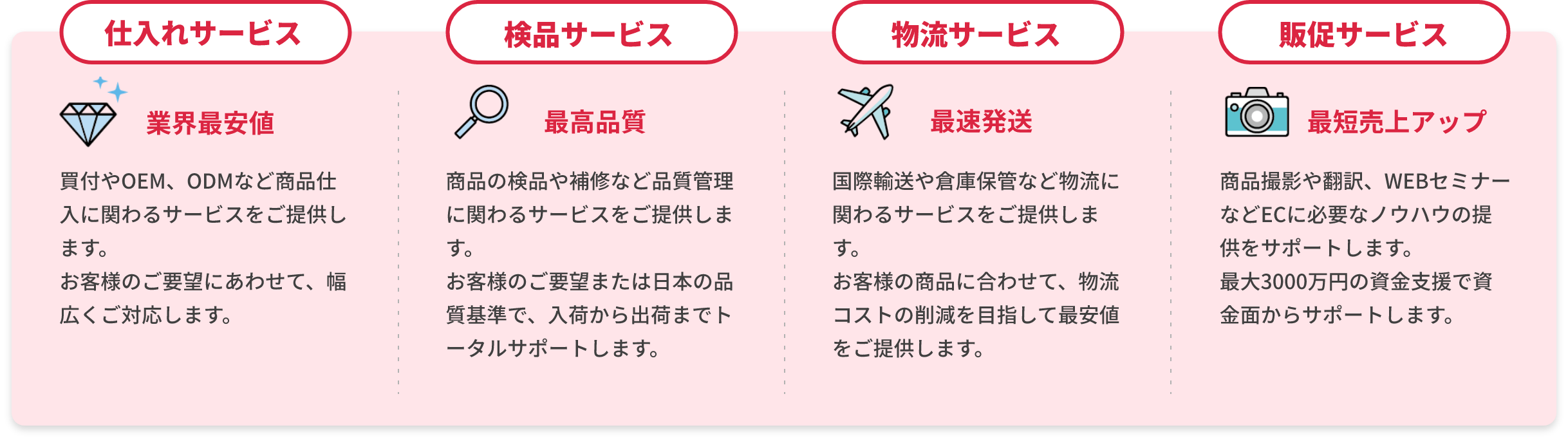THE直行便のワンストップサービス