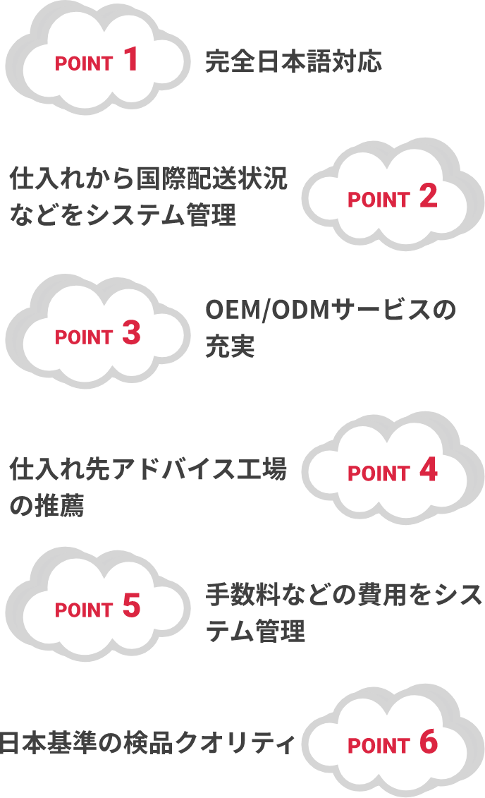 THE直行便が提供するお悩み解決の6つのポイント