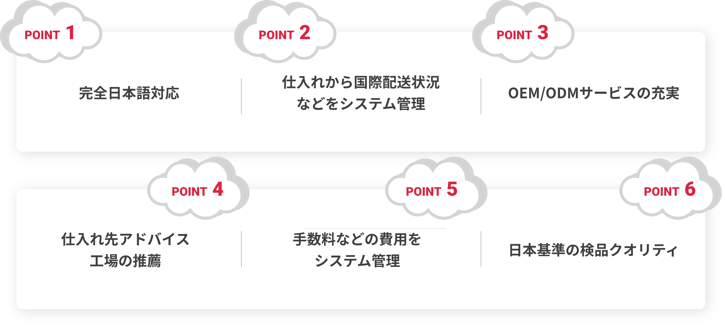 THE直行便が提供するお悩み解決の6つのポイント