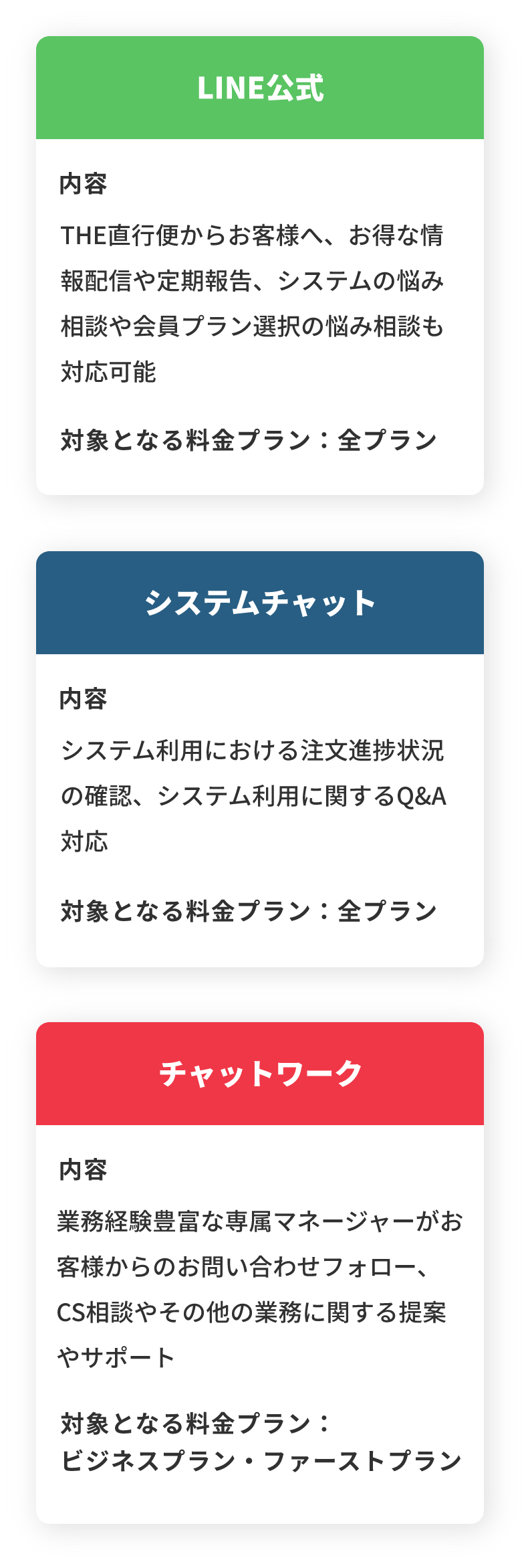 THE直行便のコミュニケーションツール