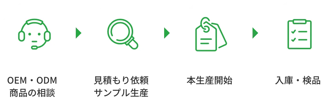 OEM/ODM(相談〜入庫・検品)
