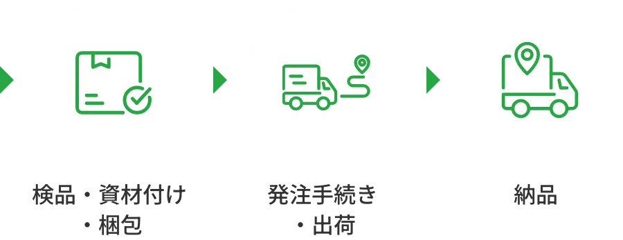 OEM/ODM(検品〜納品)