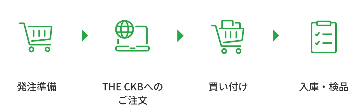 通常買い付け(発注準備〜入庫・検品)