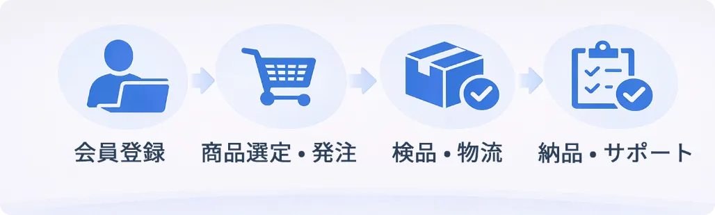 サービスご利用の流れ