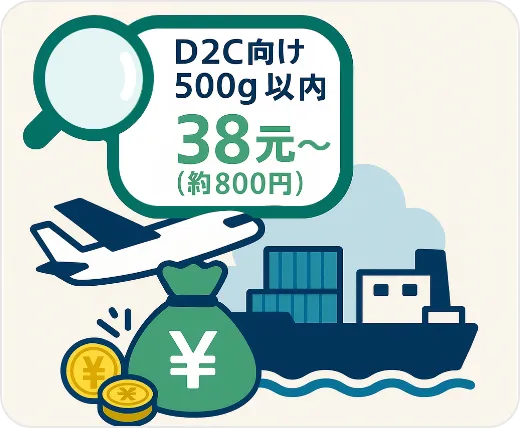 業界最安水準の送料