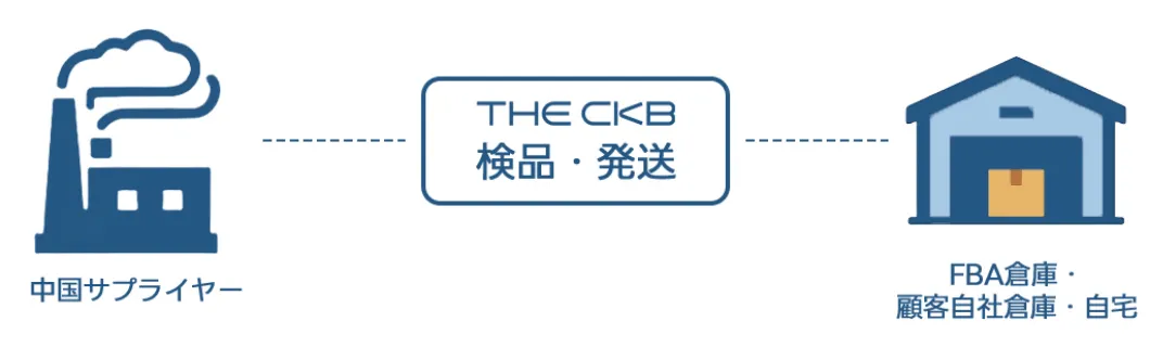 B2B(有在庫)モード