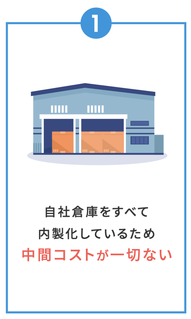 中間コスト一切なし