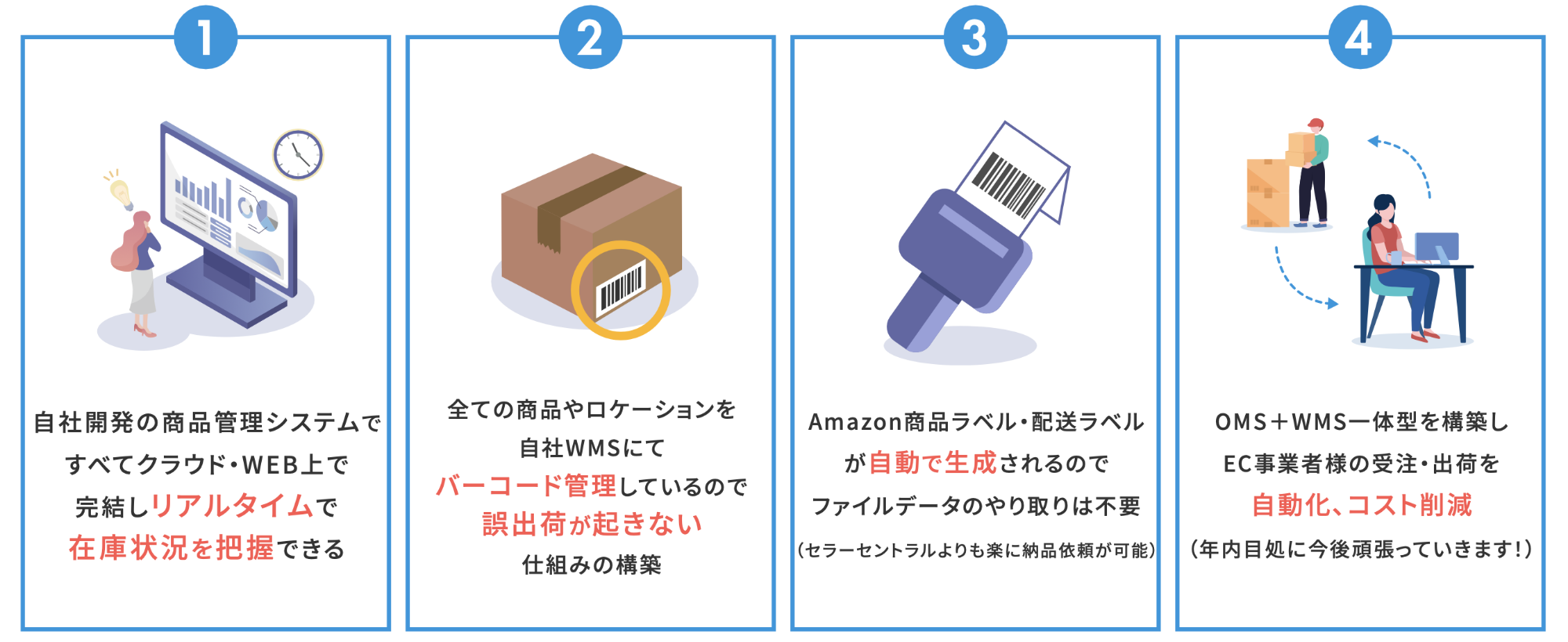 ロジスピのシステムの強み