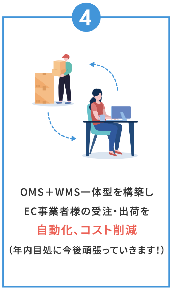 受注・出荷を自動化