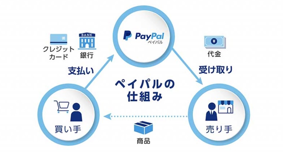 ペイパルの欠点は何ですか？