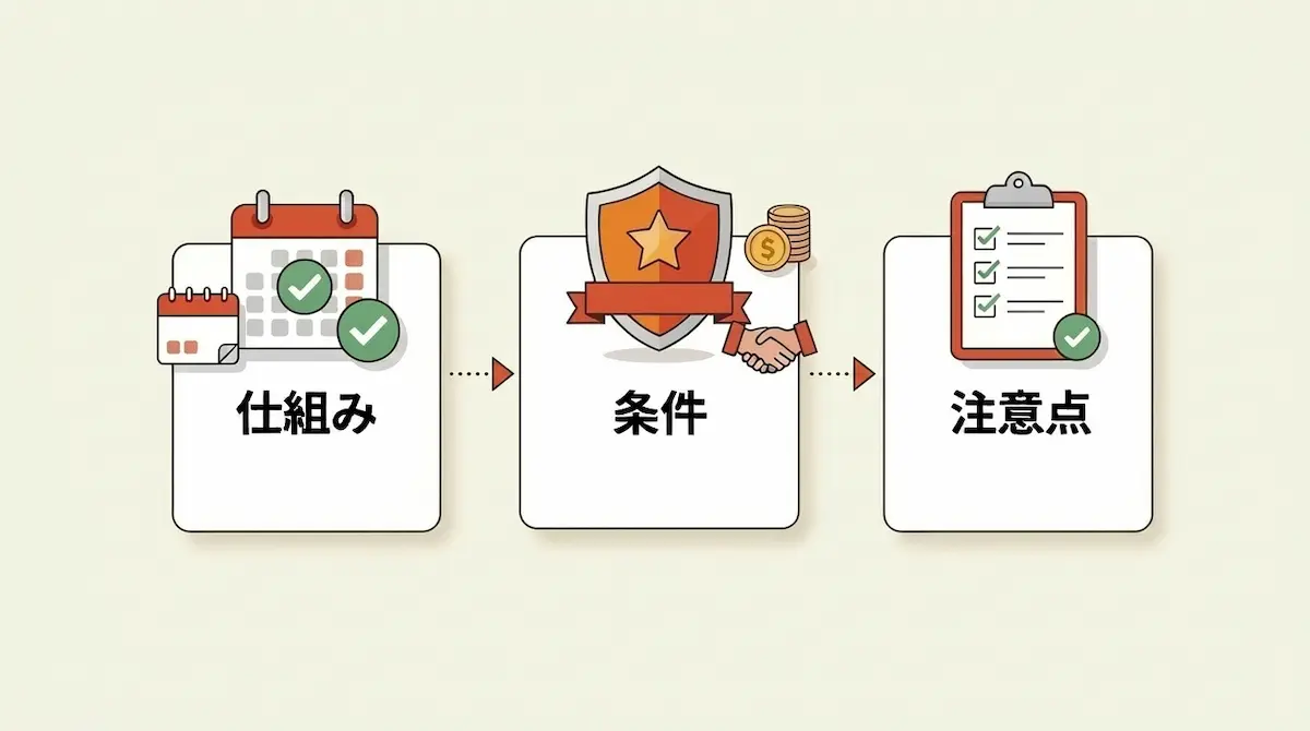 カレンダー、契約アイコン、チェックリストのイラスト