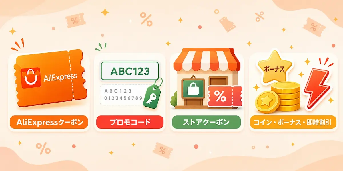 クーポンの種類のイメージイラスト