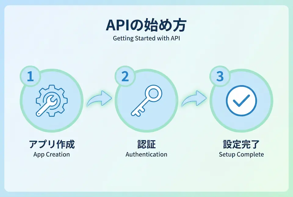 保護、信頼、資産価値を表したアイコン