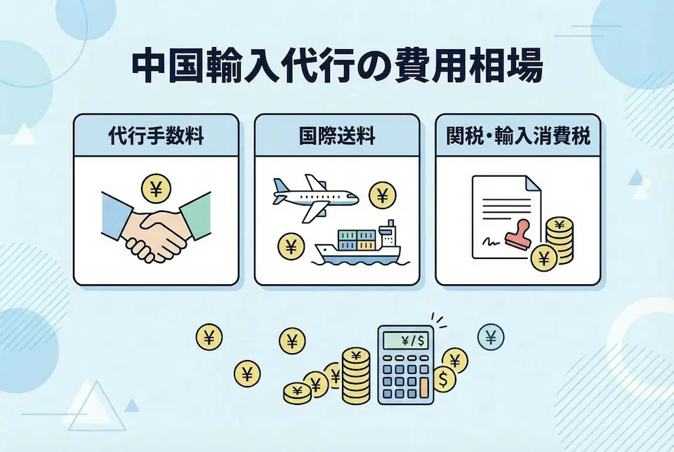 中国輸入代行の費用をアイコンで示したイメージイラスト