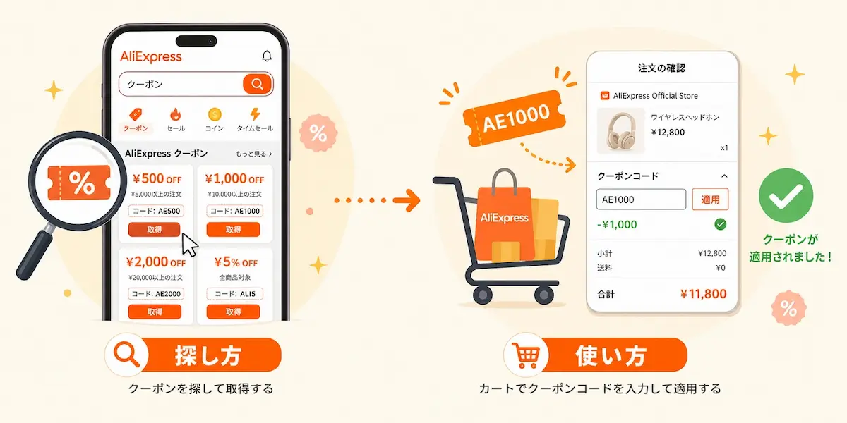 クーポンコードの探し方と使い方のイメージイラスト