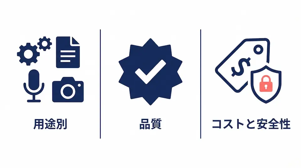 用途別、品質、コストと安全を表現したイメージイラスト