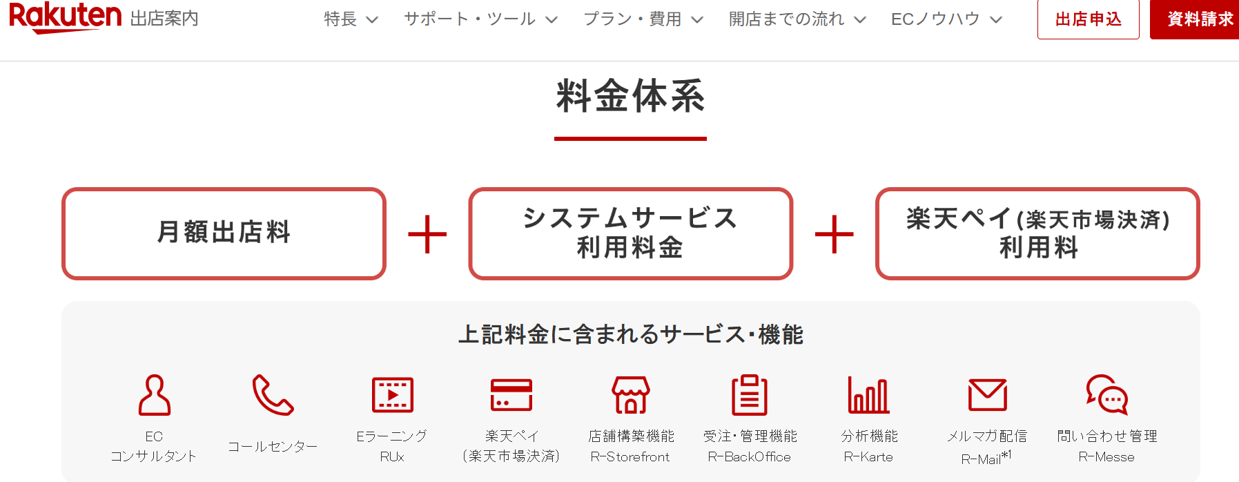 楽天市場の出店プラン表