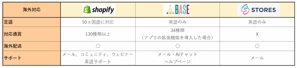 販売資料の上に立つ二人のビジネスマン