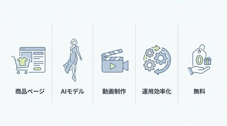 生成AIに関連する商品ページ、AIモデル、動画制作、運用効率化、無料のイメージイラスト