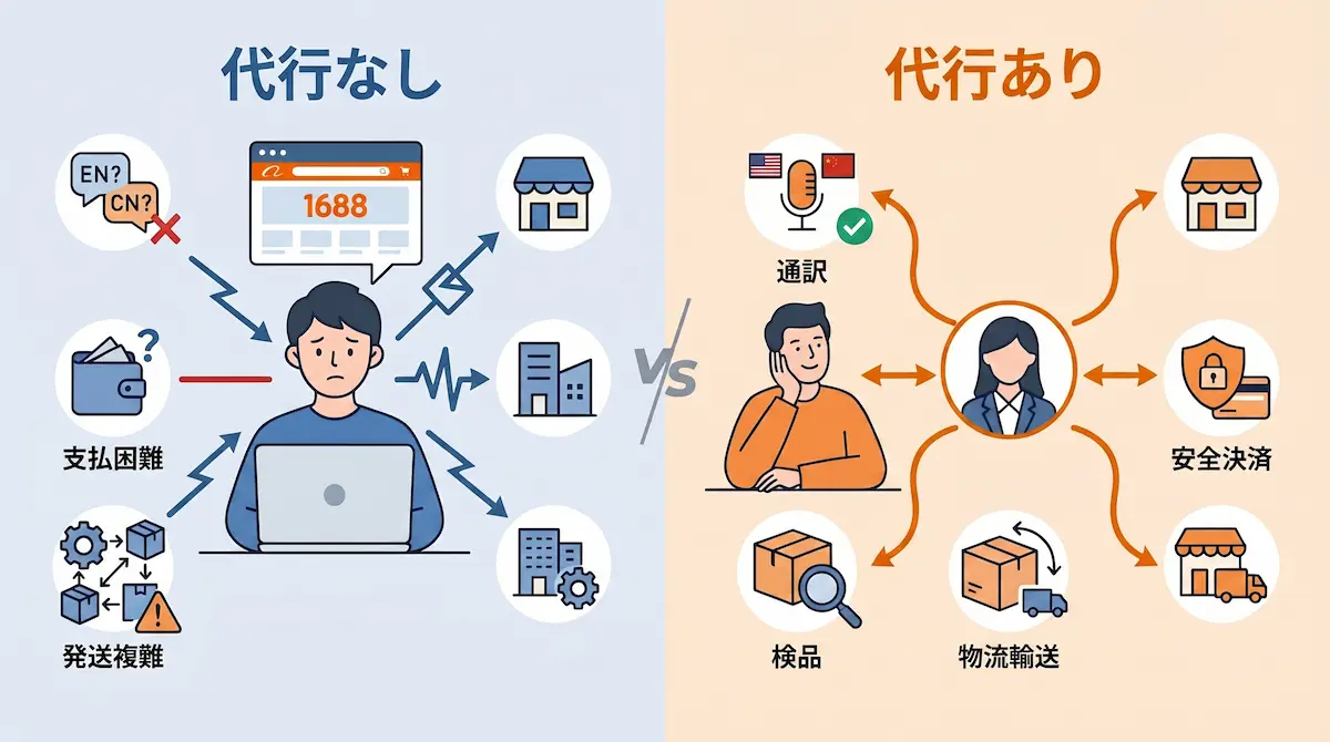 輸入代行ありなしのイメージイラスト