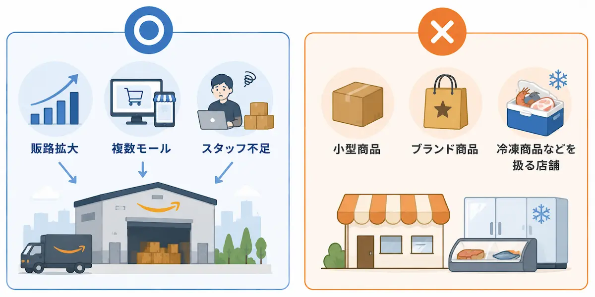 マルチチャネルサービスが向いている企業向いていない企業のイメージイラスト