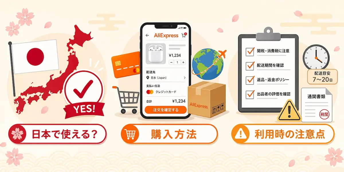 日本地図、スマホのアリエクスプレス購入画面、チェックリスト、時計、注意マークのイラスト
