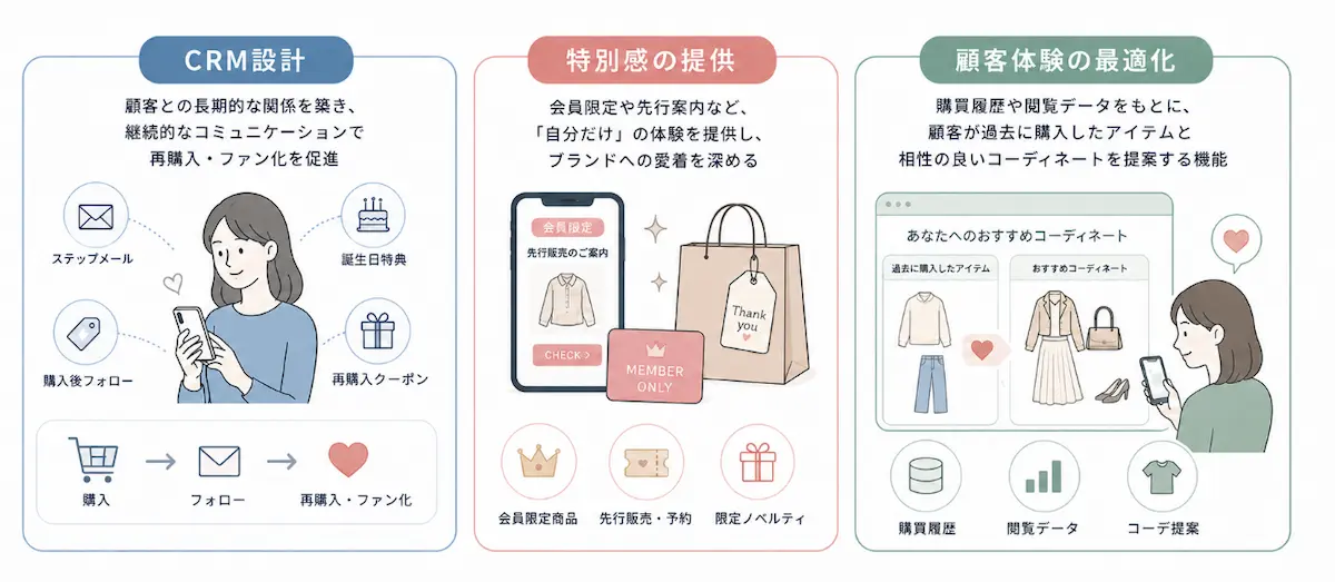 スマホを見る女性やブランドバックなどによるロイヤルティを高める方法のイメージイラスト