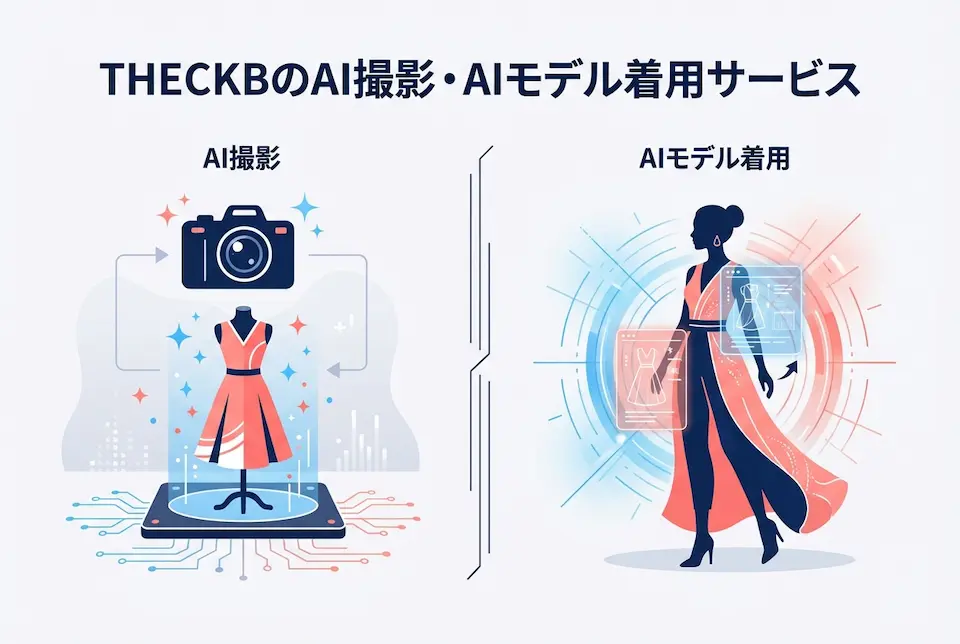 THE CKBのAI撮影、AIモデル着用サービスのイメージイラスト