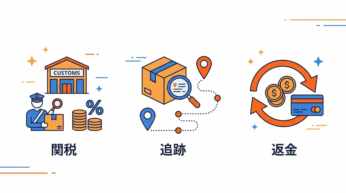 関税、貨物追跡、返金のイメージイラスト
