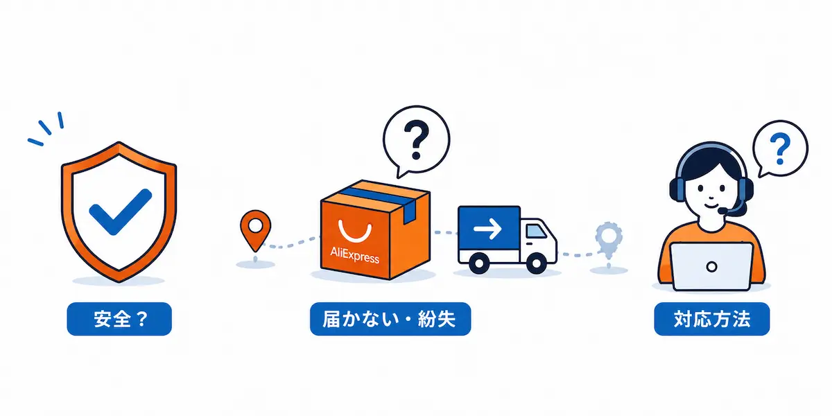 安全、届かない・紛失、対応方法の文字とそれぞれのイメージイラスト