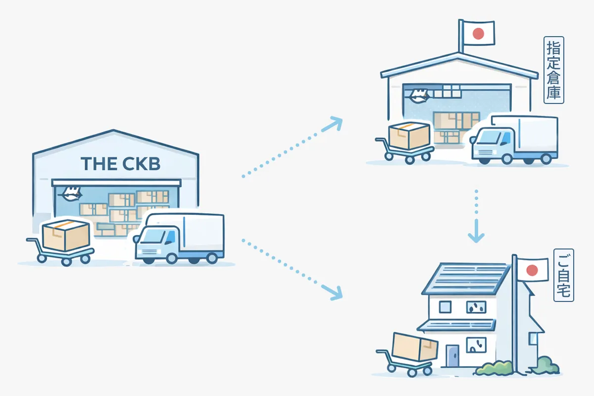 日本倉庫・ご自宅納品