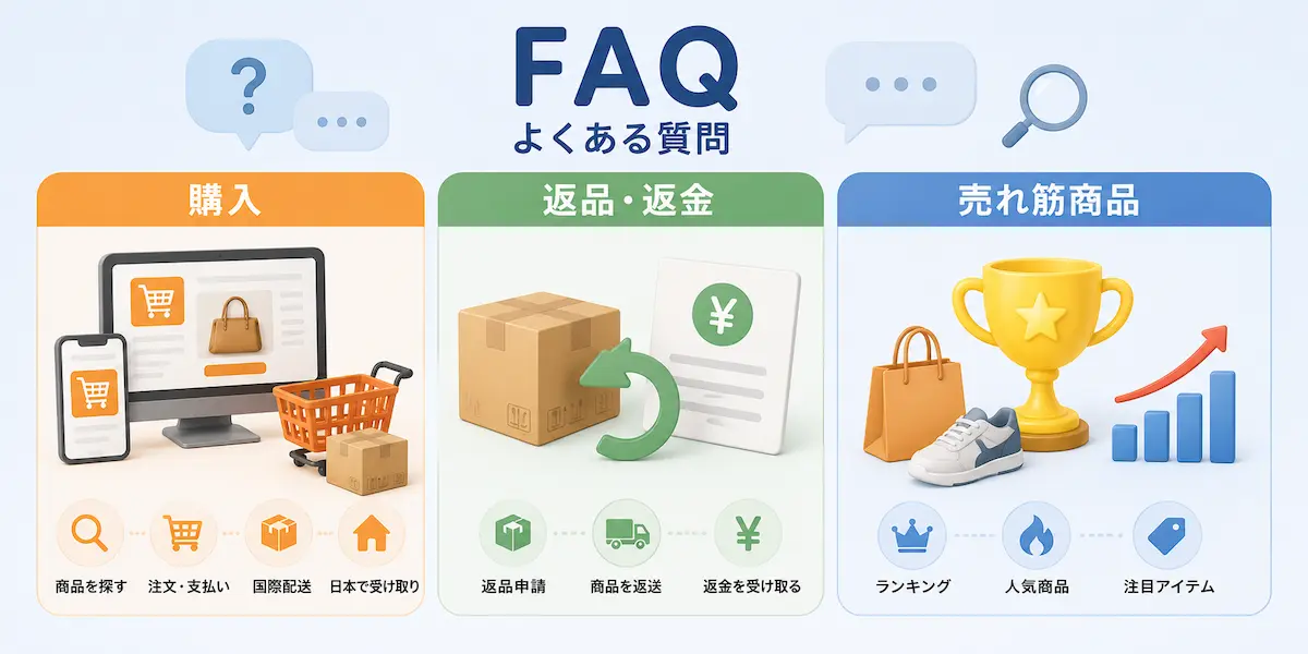 よくある質問の文字、購入、返品・返金、売れ筋商品のイメージイラスト