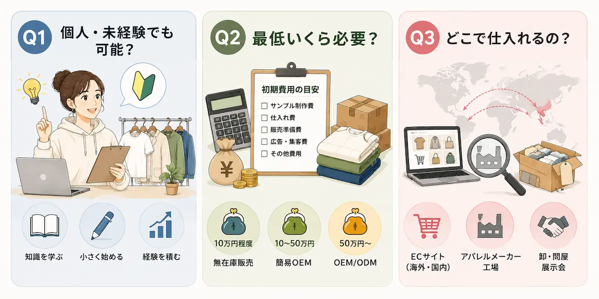 個人未経験でも可能？最低いくら櫃よう？どこで仕入れる？のFAQイメージイラスト