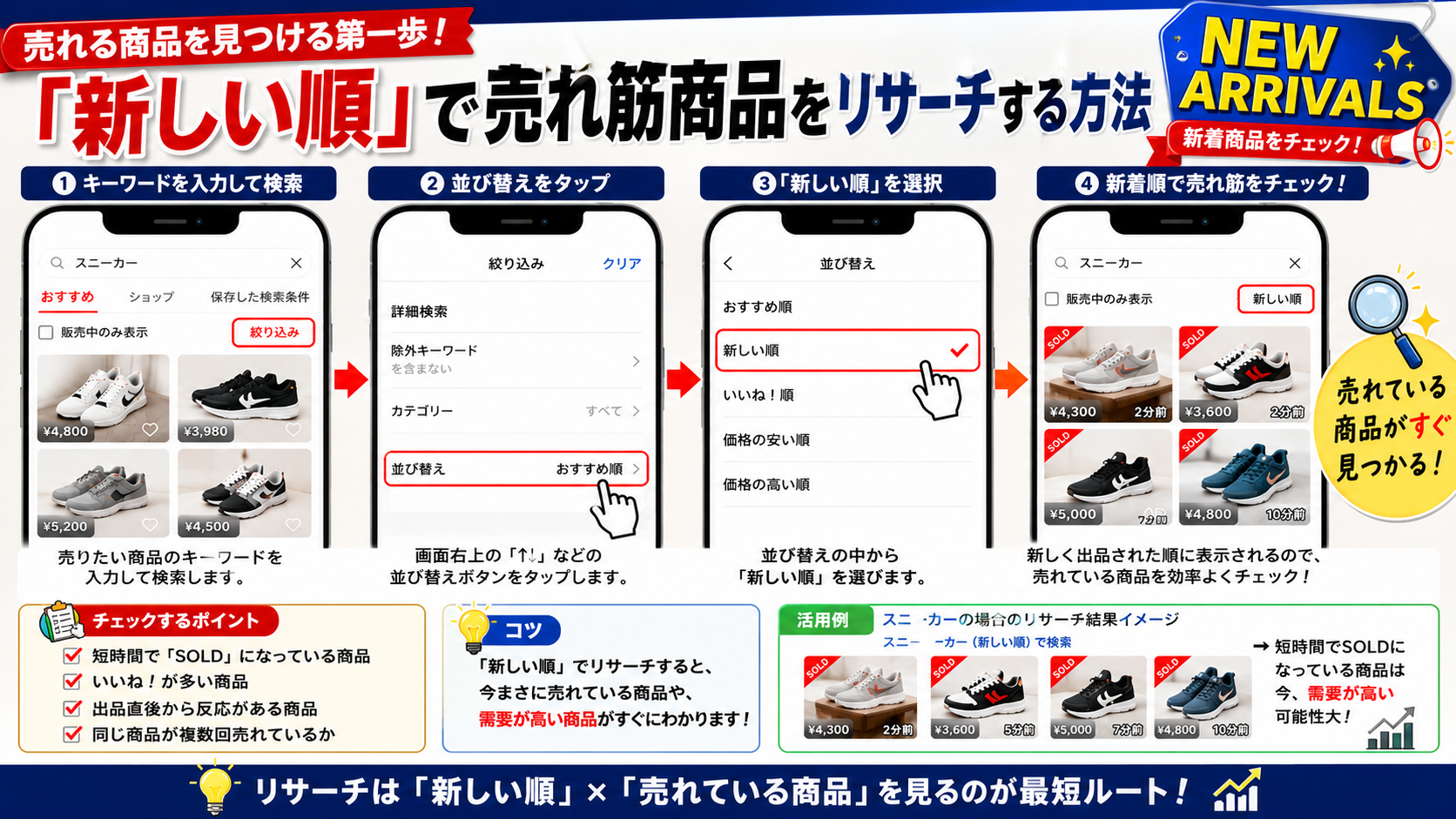 新着順で売れ筋商品をリサーチ