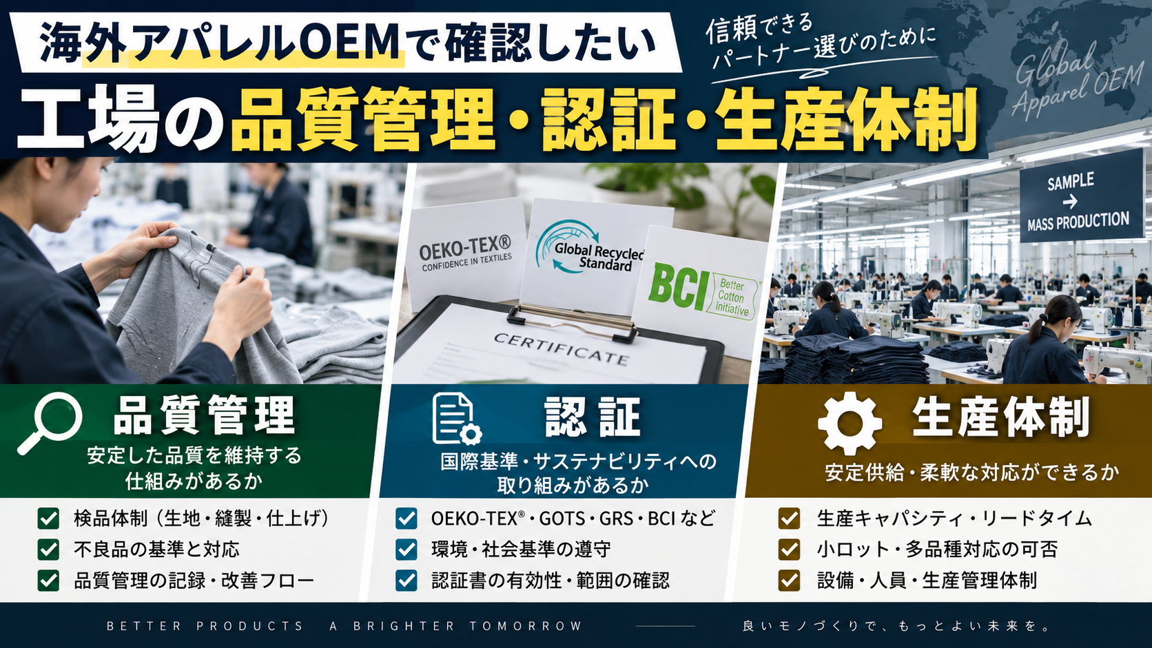 海外アパレルOEM工場の品質管理・認証・生産体制を確認するポイントを示したイメージ