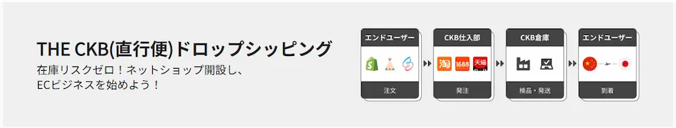 THE CKBドロップシッピングのホームページトップ画像