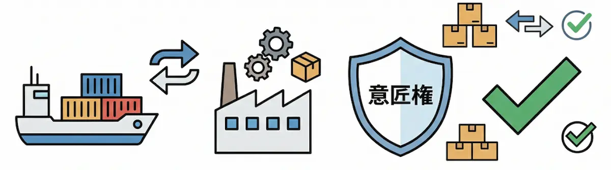 中国oem、意匠権、商品チェックのイメージイラスト