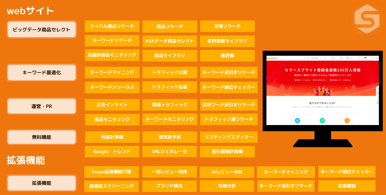 Web版と拡張機能版の主な違いの画像