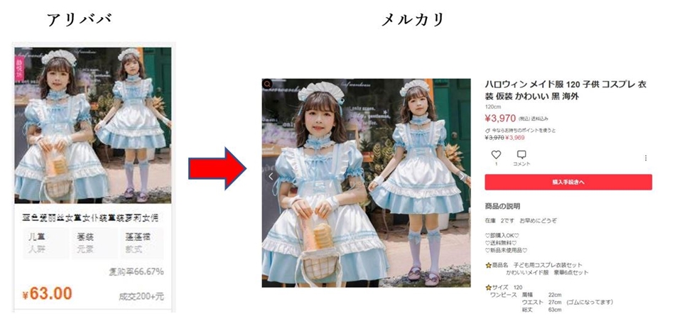 子供服商品のアリババとメルカリの販売価格を比較する画像