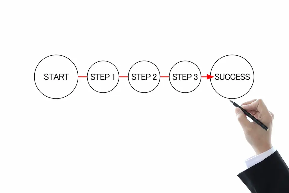 STARTからSUCCESSへのSTEPを描くイメージ画像