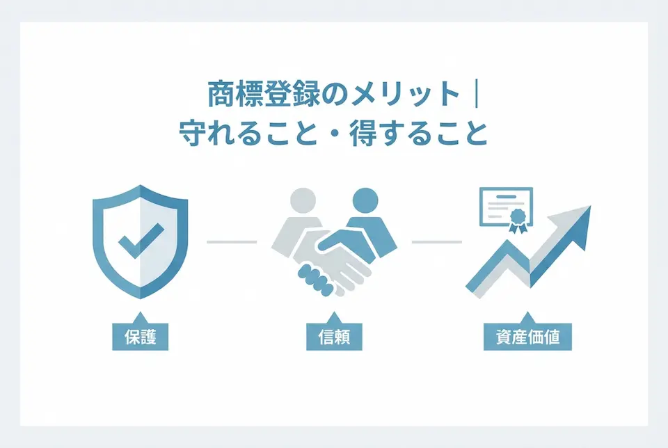 保護、信頼、資産価値を表したアイコン