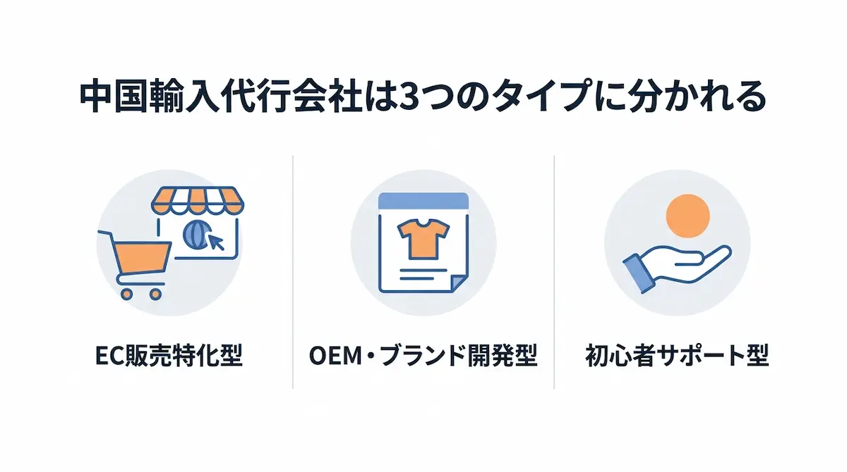 ECショップ、カート、ブランド品、サポートのイメージイラスト