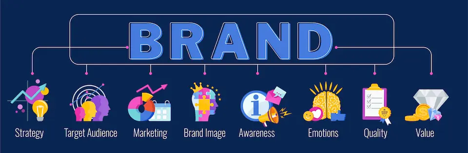 BRANDという文字と、その過程を描いたアイコン